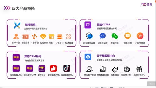 從數據割裂到精準服務 京麥總裁論集客CRM軟件設計與慧博科技的實踐